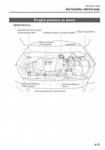 Mazda-CX-3-vlasnicko-uputstvo page 497 min