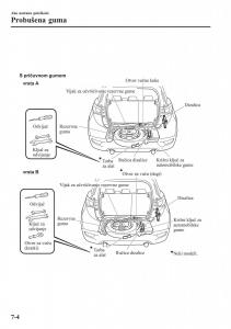 Mazda-CX-3-vlasnicko-uputstvo page 548 min