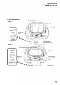 Mazda-CX-3-vlasnicko-uputstvo page 549 min