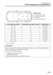 Mazda-CX-3-vlasnicko-uputstvo page 621 min