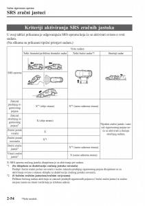 Mazda-CX-3-vlasnicko-uputstvo page 74 min