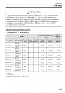 Mazda-CX-3-Kezelesi-utmutato page 139 min