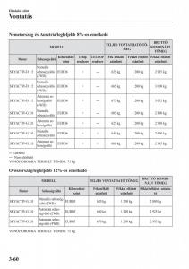 Mazda-CX-3-Kezelesi-utmutato page 140 min
