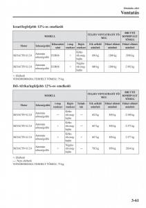 Mazda-CX-3-Kezelesi-utmutato page 141 min