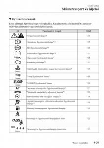 Mazda-CX-3-Kezelesi-utmutato page 185 min