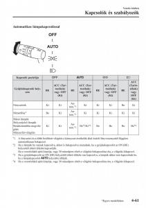 Mazda-CX-3-Kezelesi-utmutato page 207 min
