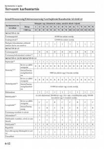 Mazda-CX-3-Kezelesi-utmutato page 504 min