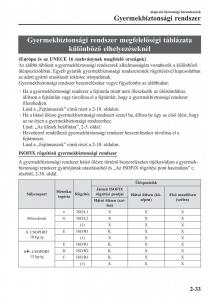 Mazda-CX-3-Kezelesi-utmutato page 53 min