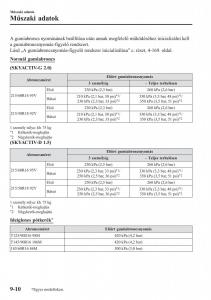 Mazda-CX-3-Kezelesi-utmutato page 652 min