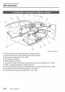 Mazda-CX-3-Kezelesi-utmutato page 72 min