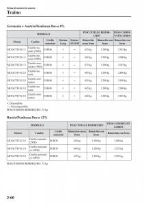 Mazda-CX-3-manuale-del-proprietario page 140 min