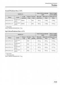 Mazda-CX-3-manuale-del-proprietario page 141 min