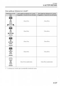 Mazda-CX-3-manuale-del-proprietario page 273 min