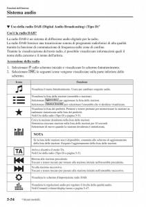 Mazda-CX-3-manuale-del-proprietario page 394 min