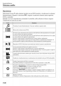 Mazda-CX-3-manuale-del-proprietario page 400 min