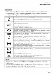 Mazda-CX-3-manuale-del-proprietario page 419 min