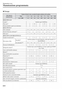 Mazda-CX-3-manuale-del-proprietario page 502 min