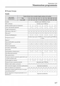 Mazda-CX-3-manuale-del-proprietario page 505 min