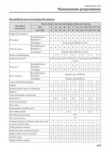 Mazda-CX-3-manuale-del-proprietario page 507 min