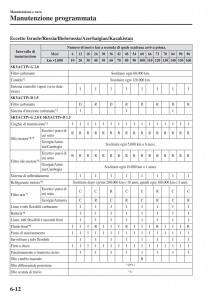 Mazda-CX-3-manuale-del-proprietario page 510 min