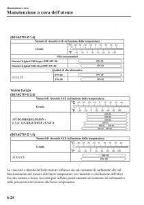 Mazda-CX-3-manuale-del-proprietario page 522 min