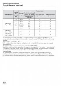 Mazda-CX-3-manuale-del-proprietario page 54 min