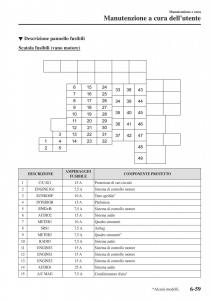 Mazda-CX-3-manuale-del-proprietario page 557 min