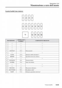 Mazda-CX-3-manuale-del-proprietario page 559 min