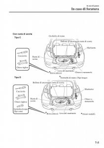 Mazda-CX-3-manuale-del-proprietario page 575 min