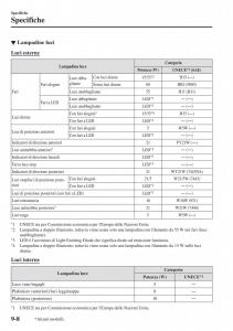 Mazda-CX-3-manuale-del-proprietario page 660 min