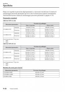 Mazda-CX-3-manuale-del-proprietario page 662 min