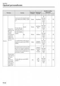 Mazda-CX-3-manuale-del-proprietario page 666 min