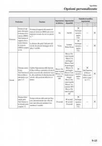 Mazda-CX-3-manuale-del-proprietario page 667 min