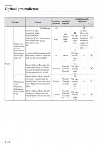 Mazda-CX-3-manuale-del-proprietario page 668 min