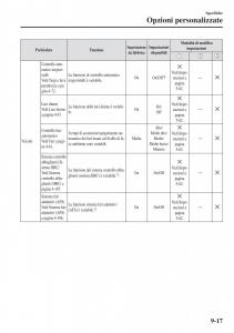 Mazda-CX-3-manuale-del-proprietario page 669 min