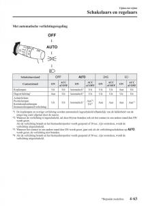 Mazda-CX-3-handleiding page 217 min