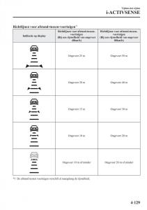 Mazda-CX-3-handleiding page 283 min