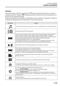 Mazda-CX-3-handleiding page 413 min