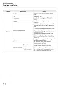 Mazda-CX-3-handleiding page 416 min