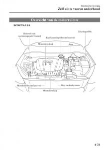 Mazda-CX-3-handleiding page 529 min