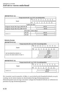 Mazda-CX-3-handleiding page 532 min