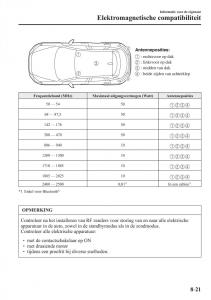 Mazda-CX-3-handleiding page 665 min