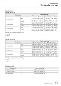 Mazda-CX-3-handleiding page 679 min