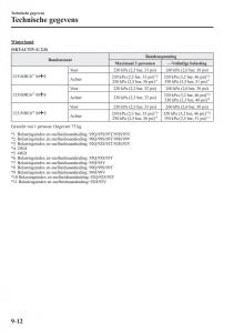 Mazda-CX-3-handleiding page 680 min