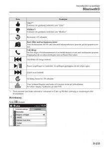 Mazda-CX-3-bruksanvisningen page 441 min