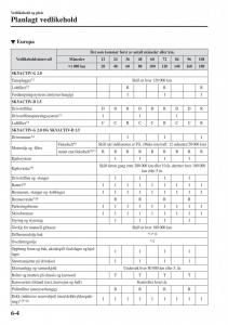 Mazda-CX-3-bruksanvisningen page 462 min