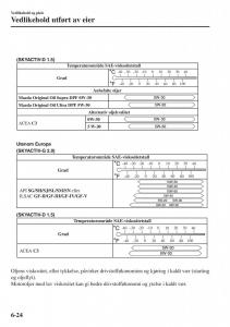 Mazda-CX-3-bruksanvisningen page 482 min