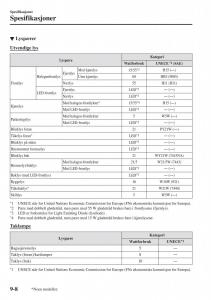 Mazda-CX-3-bruksanvisningen page 612 min