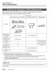 Mazda-CX-3-bruksanvisningen page 72 min