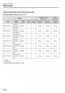 Mazda-CX-3-instrukcja-obslugi page 142 min